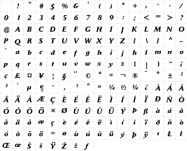 Jaeger Daily News Italic Character Map Jaeger Daily News Italic Character Map