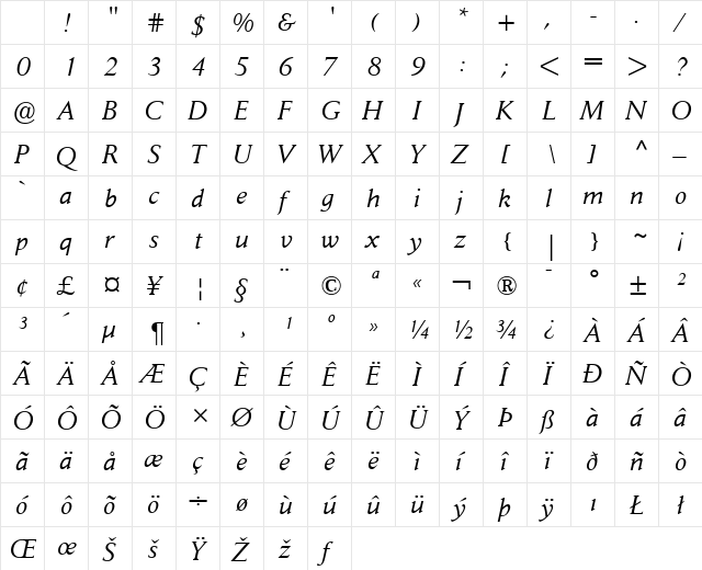 Jaeger Daily News Italic Character Map Jaeger Daily News Italic Character Map