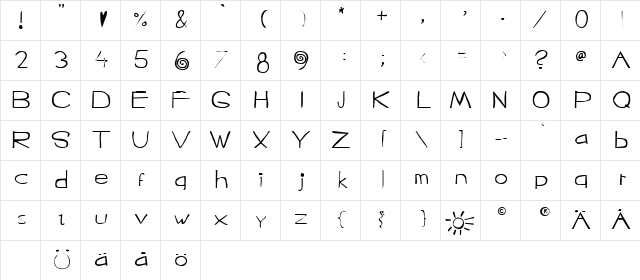 Jagular Regular Character Map