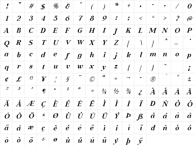 Aabced Bold Italic Character Map