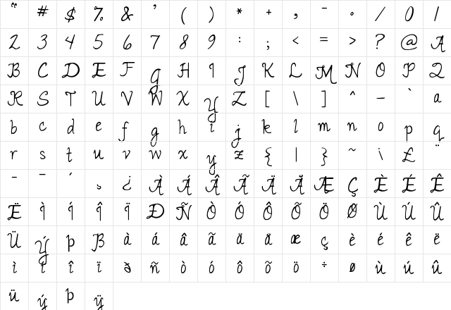 Janda Romantic Regular Character Map