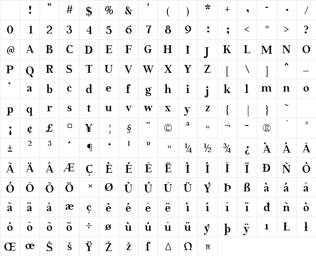 Aabced Bold Character Map