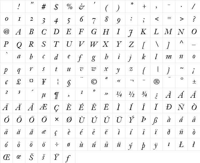 JansonText RomanSC Italic Character Map JansonText RomanSC Italic Character Map