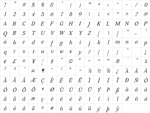 Aabced Italic Character Map Aabced Italic Character Map