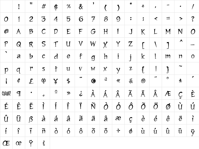 Jawbox Chanky Character Map Jawbox Chanky Character Map