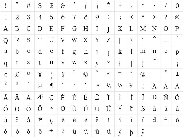 Aabced Regular Character Map