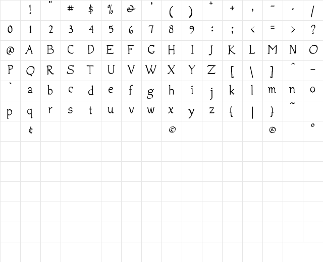 NewUnicodeFont Regular Character Map NewUnicodeFont Regular Character Map