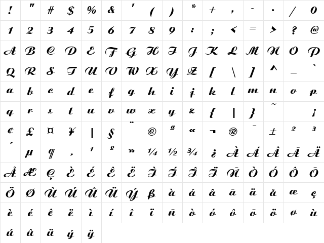 Aristocrat Normal Character Map