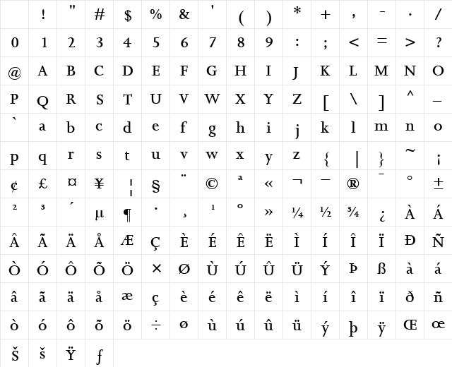 JoannaMT-SemiBold Semi Bold Character Map JoannaMT-SemiBold Semi Bold Character Map