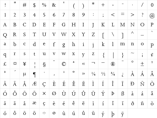 JoannaMT Roman Character Map
