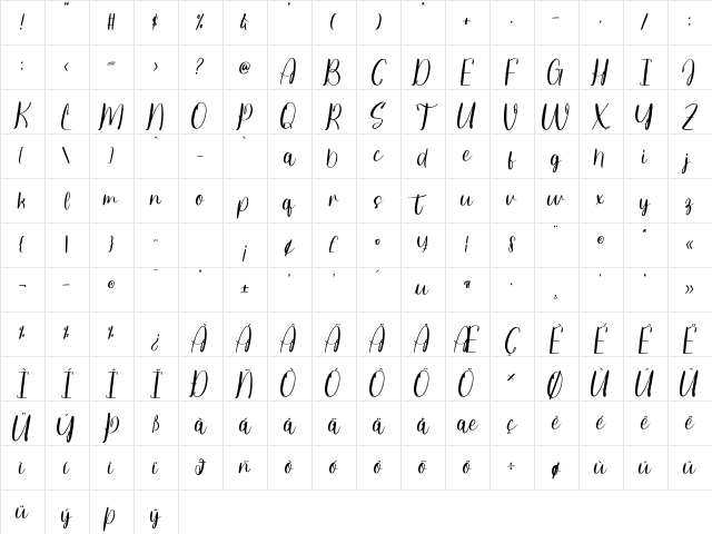 Joclin Ailanet DEMO VERSION Regular Character Map Joclin Ailanet DEMO VERSION Regular Character Map