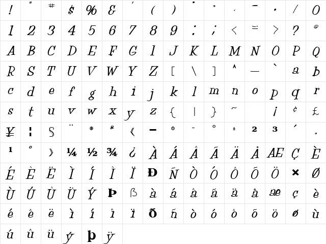 JoKer84 Bold Character Map JoKer84 Bold Character Map