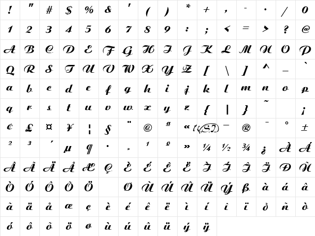 Aristocrat normal Character Map