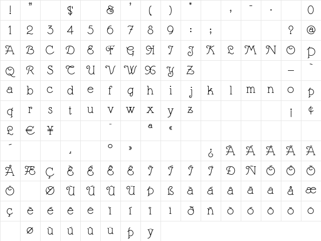 MargaritaVille Regular Character Map