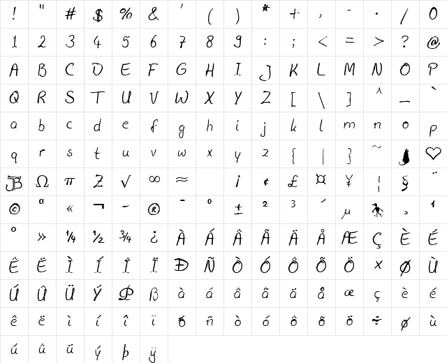 Julius Thyssen Cool Character Map