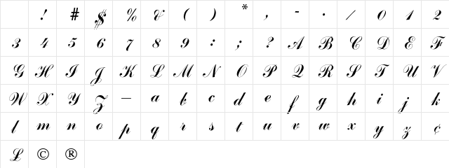 Arenski Regular Character Map