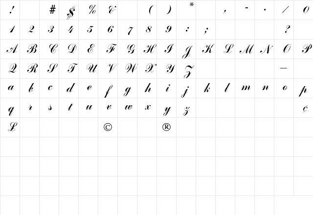 Arenski Regular Character Map
