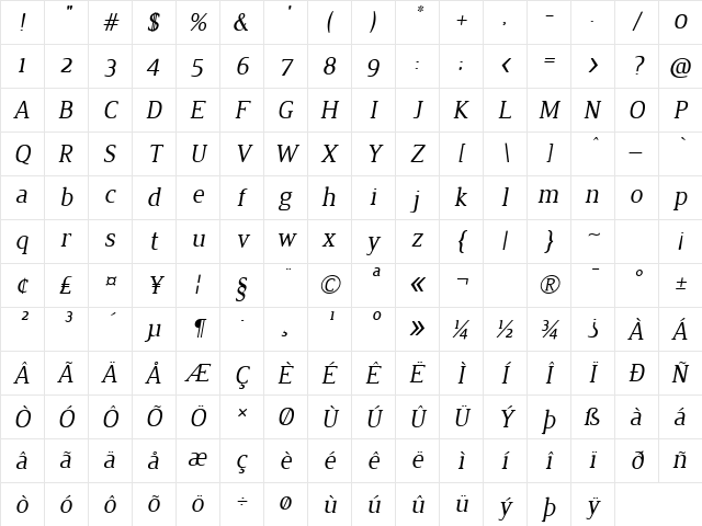 Jura Italic Character Map