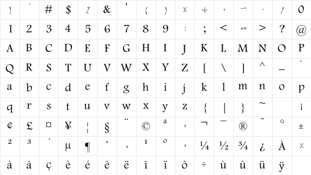 K Tabassom K Tabassom Character Map