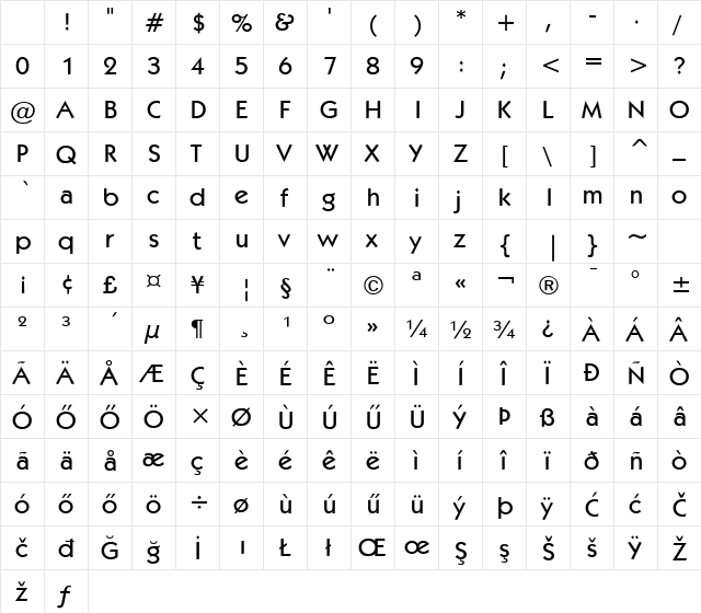 Kabel Md HU Normal Character Map Kabel Md HU Normal Character Map