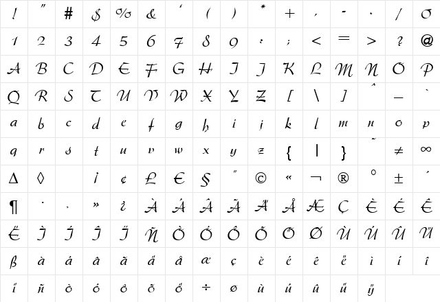 Argentine Regular Character Map Argentine Regular Character Map