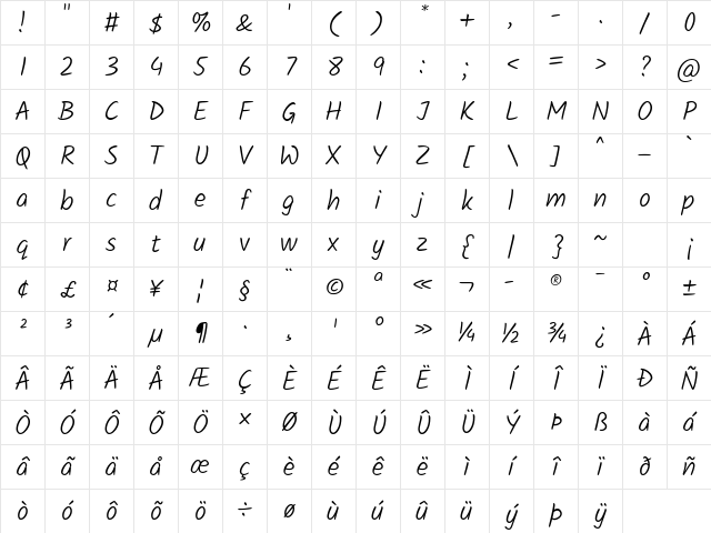 Kalam Light Regular Character Map