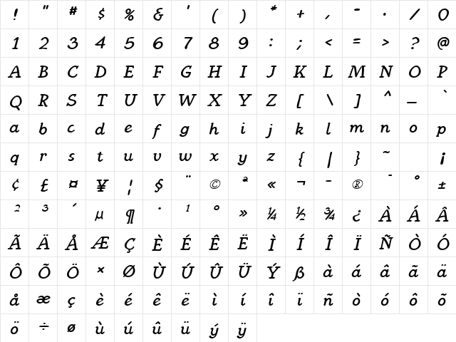 KampIngrianaH BoldItalic Character Map