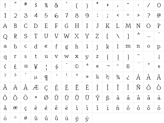 KampIngrianaH Regular Character Map