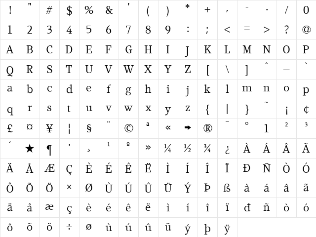 Kandal Regular Character Map Kandal Regular Character Map