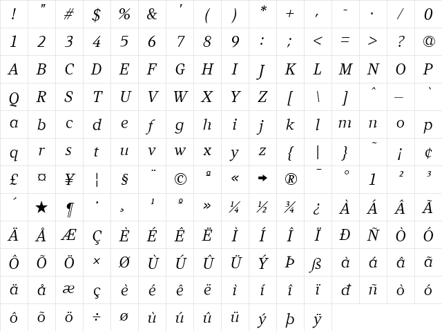 Kandal Regular Character Map Kandal Regular Character Map