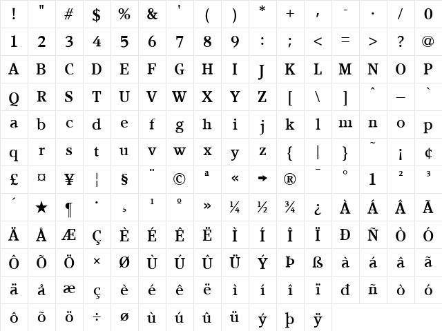 Kandal Regular Character Map