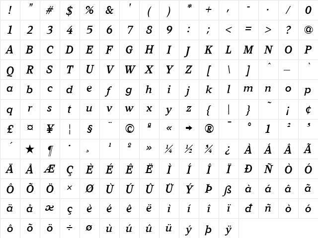 Kandal Regular Character Map Kandal Regular Character Map