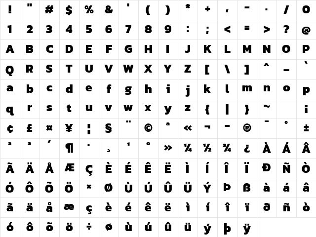 Kanit ExtraBold Character Map