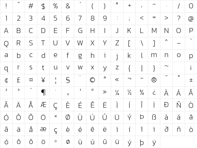 Kanit ExtraLight Character Map