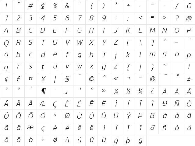 Kanit ExtraLight Italic Character Map
