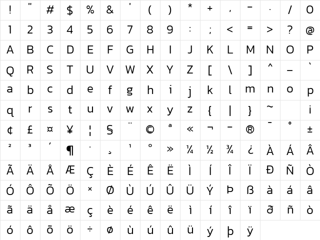 Kanit Light Character Map