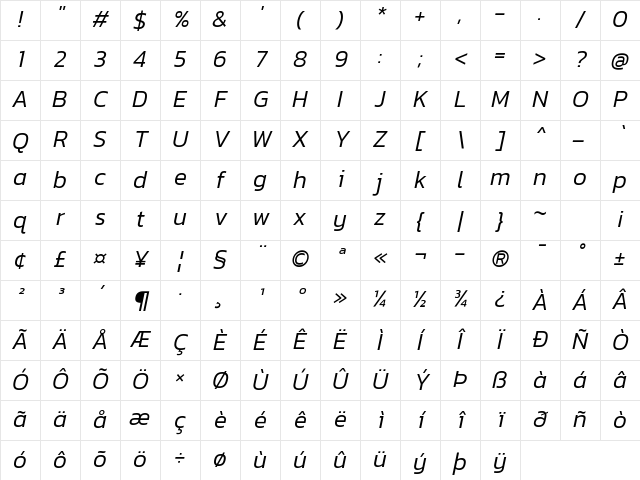 Kanit Light Italic Character Map