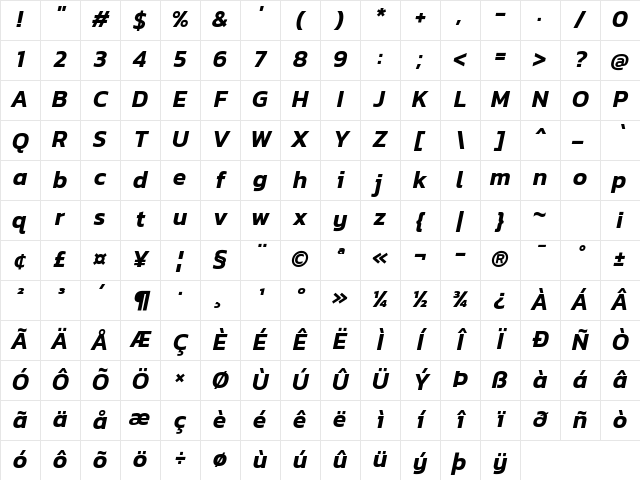 Kanit SemiBold Italic Character Map Kanit SemiBold Italic Character Map