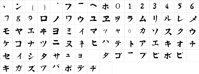 Kata Regular Character Map