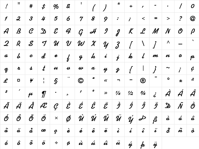 Kaufmann Regular Character Map