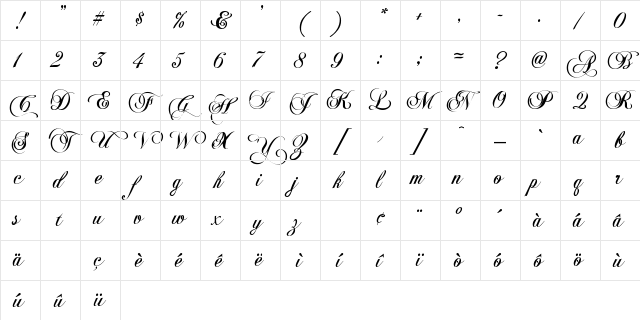 KB ChopinScript Regular Character Map