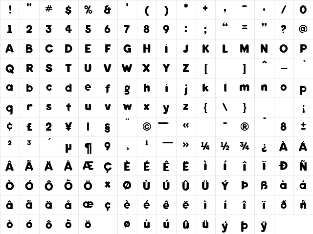 Keedy SansBold Character Map