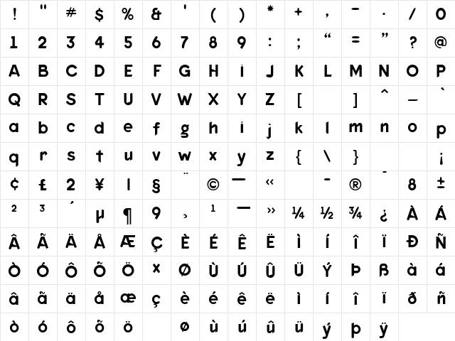 Keedy SansReg Character Map