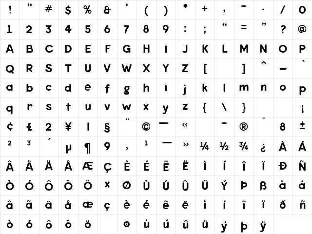 Keedy Medium Character Map