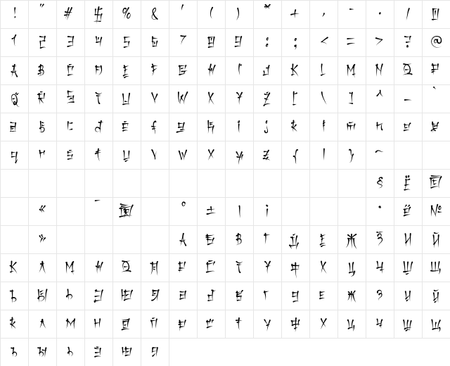 Keetano Katakana Roman Character Map