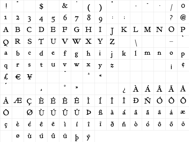KelmscottRoman Regular Character Map