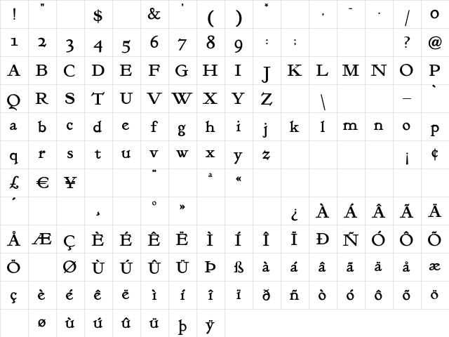 KelmscottRoman Regular Character Map