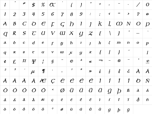 Kelt BoldItalic Character Map