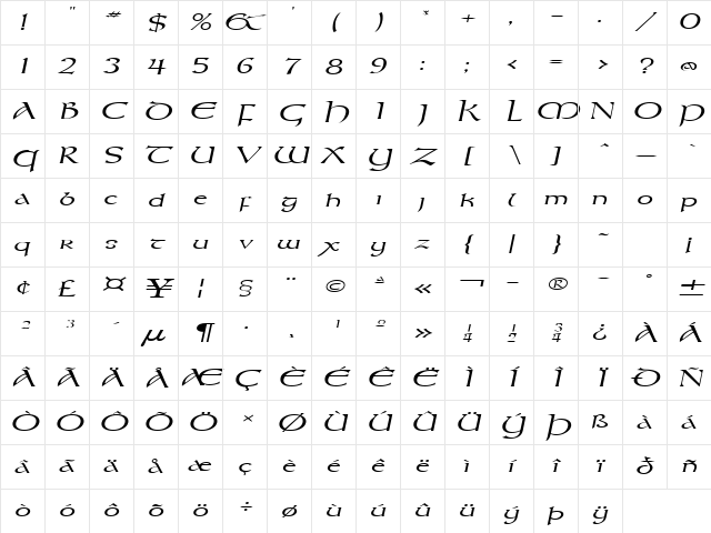 Kelt Extended Italic Character Map