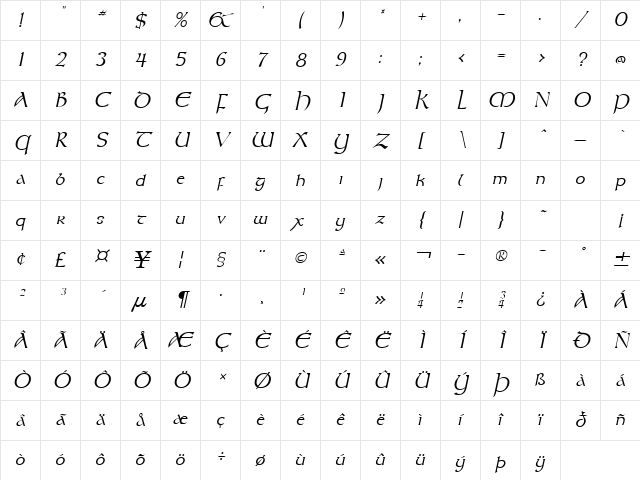 Kelt Italic Character Map